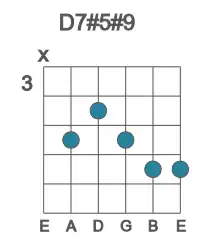 Guitar voicing #1 of the D 7#5#9 chord